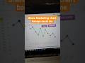 marketing chart banaye excel me #chart #ytshorts #videoshort #chartanalysis #short #exceltutorial