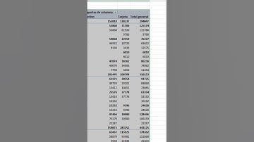 como usar la segmentacion de datos en las tablas dinamicas en Excel #sepamosexcel #tabladinamica