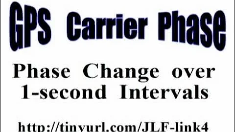 GPS Carrier Phase Videoblog