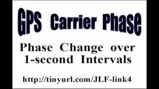 GPS Carrier Phase Videoblog
