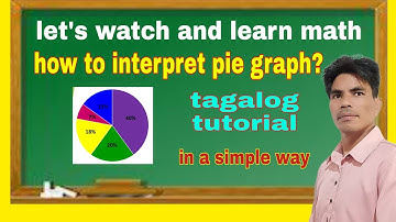 How to interpret pie graph in a simple way, tagalog math tutorial @ markmysam channel,