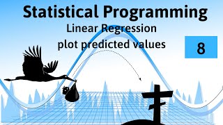 R Predict Plot Model 2