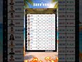 SURVİVOR 2026 GÜNCEL PERFORMANS TABLOSU (13 MAYIS)