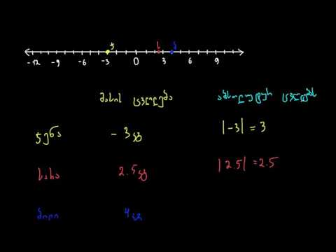 აბსოლუტური მნიშვნელობის ინტერპრეტირება