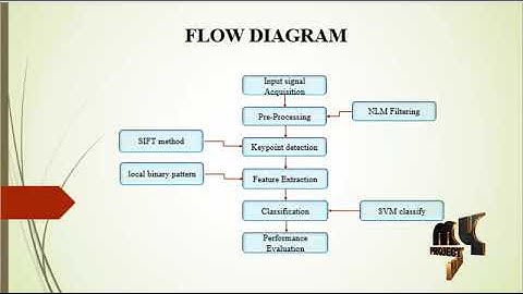 Emotion Recognition using Wireless Signals