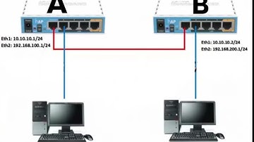 Konfigurasi Routing Dinamic RIP dengan 2 Router Mikrotik