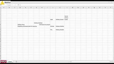 Data Source | Dimension & Measures | Tableau Tutorial | Day 2