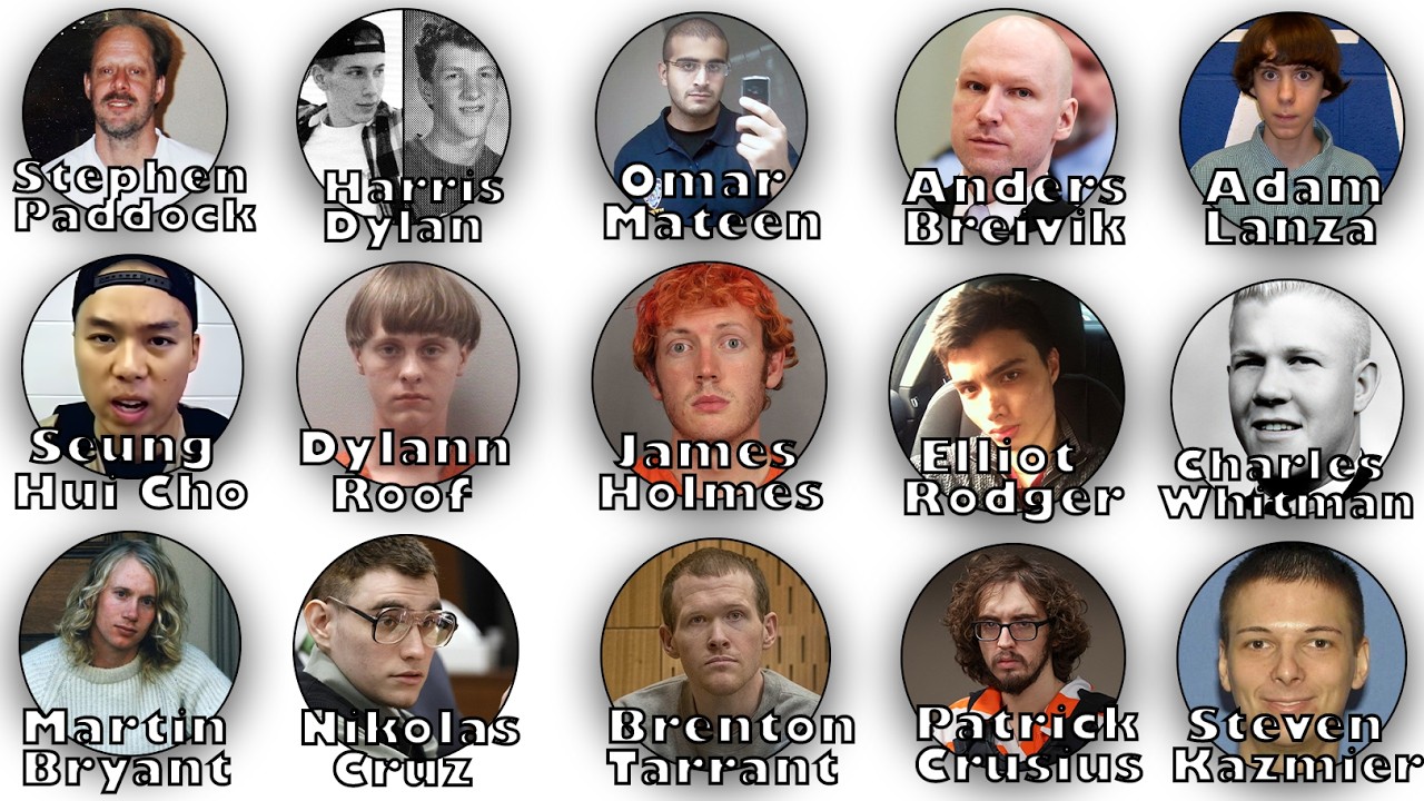 The Most Notorious Mass Shooters in History Explained - YouTube