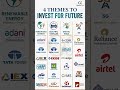 எதிர்காலத்தை மாற்றும் 4 துறைகள்! 🚀 | Top 4 Investment Themes