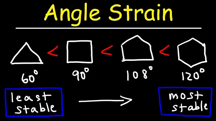 Stability of Cycloalkanes - Angle Strain