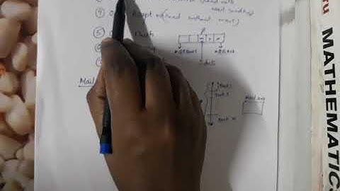 Mailbox Function - IPC (S6 ES ECE KTU) Module 5 PART 5