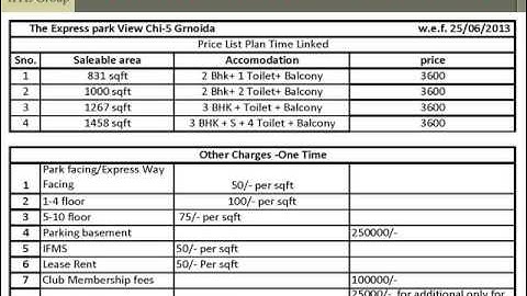 IITL Nimbus Express Park View