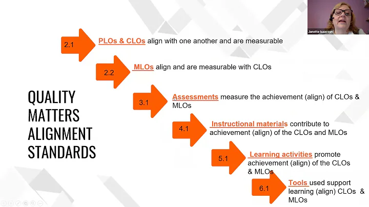 Building the Alignment Triangle for Quality with C...