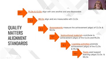 Building the Alignment Triangle for Quality with Coursetune and QM