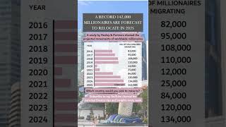 Celebrity Why Are So Many Millionaires Relocating In 2025? Net Worth