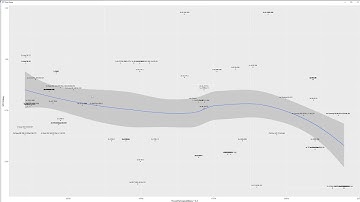 Using R Studio to look at the CMANO database