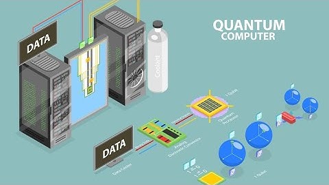 🔮Future Tech Trends: The World of 2030​#FutureTech #trending 