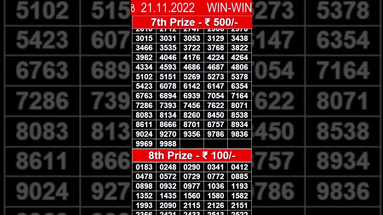 Kerala Lottery Result 2022: Check Win-Win W-694 Winning Numbers for  November 21 - News18
