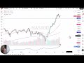 NASDAQ 100 Price Analysis: NASDAQ 100 Reacts to Rising Rates