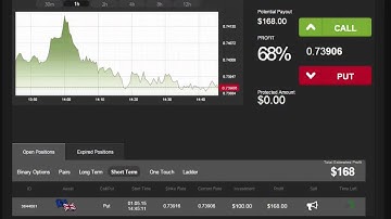 EUR/GBP Profits with Daily Binary Profits (DBPv7)