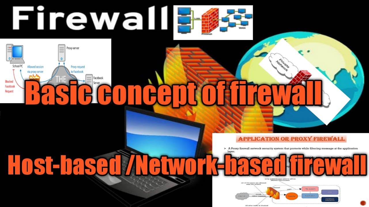 firewall network security device | host-based/network-based | type ...