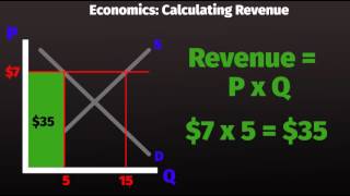 This is a very quick video about how to calculate revenue using the
supply and demand curves. if little fast, we apologize. our lessons
are meant be fast. read more below., you ...