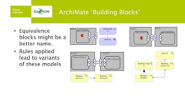 Realizing traceability between the business model and the enterprise architecture