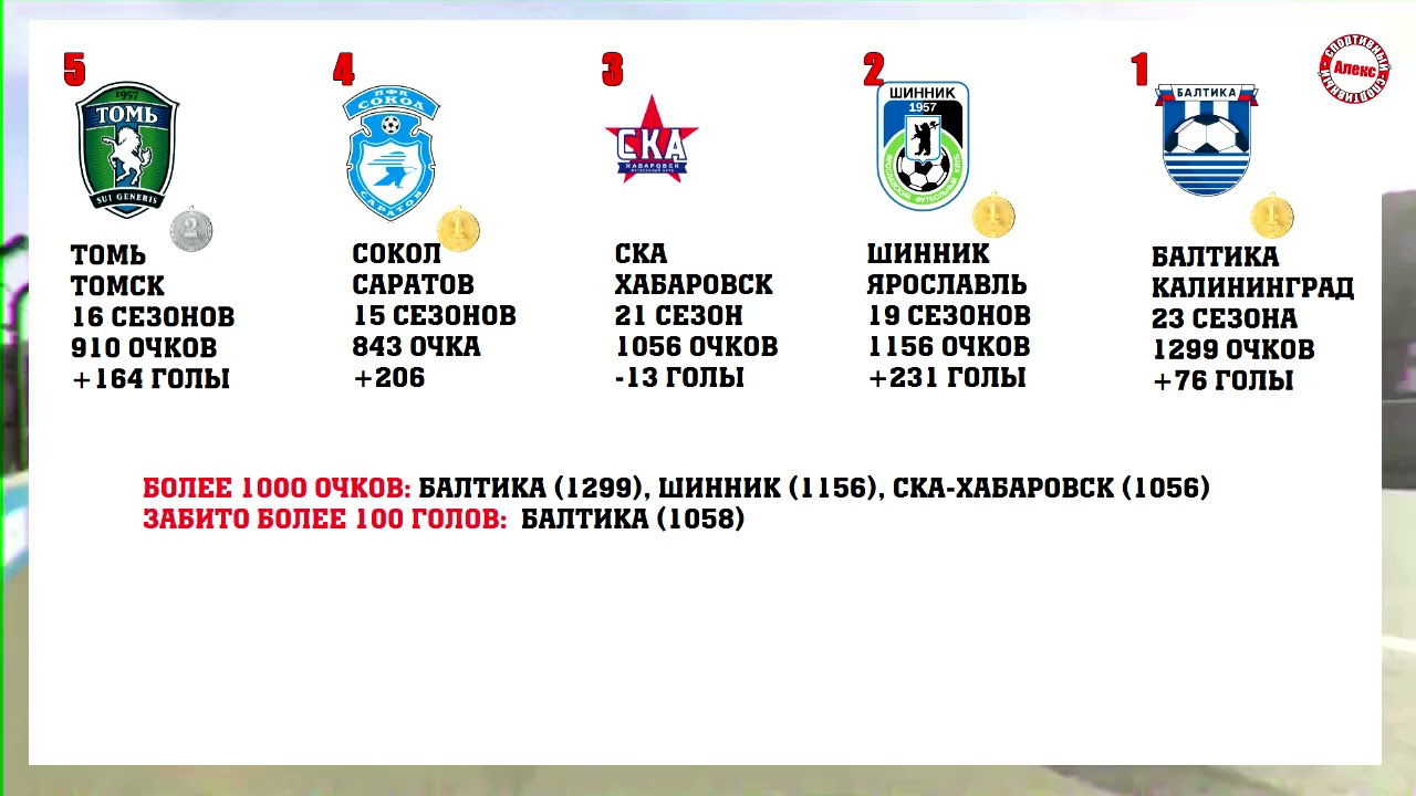 1 лига российского футбола