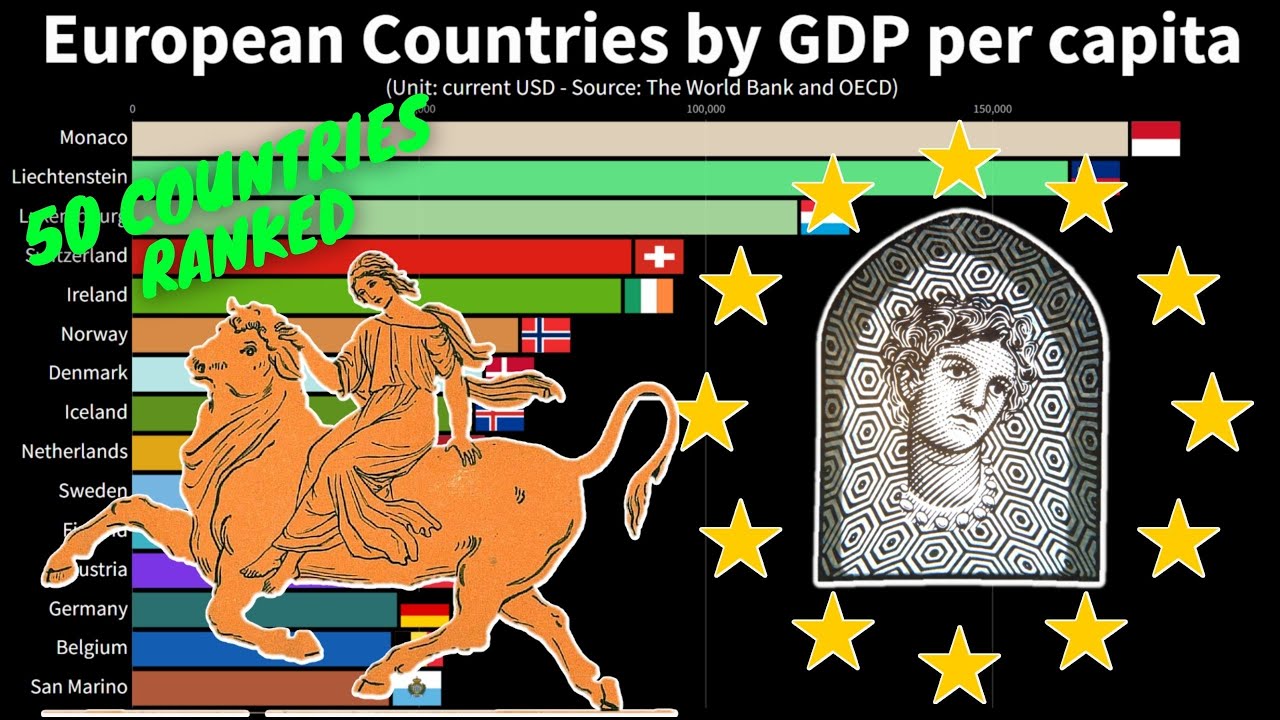 European Countries by GDP per capita - The Richest and Poorest ...