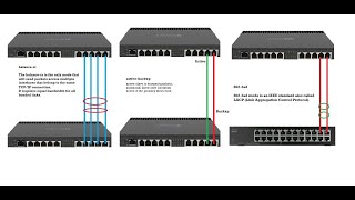Interface Bonding | Mikrotik | Bangla          #mikrotik #bonding #portchannel #bundle #etherchannel