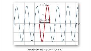 Fourier Series: Periodic Functions
