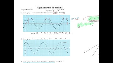 Solve trigonometric equations graphically
