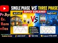 Single Phase vs Three Phase Supply Explained in Hindi | Difference, Working & Applications