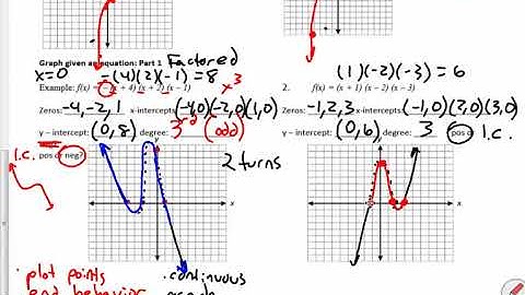 3   VIDEO   Graphing Polynomials