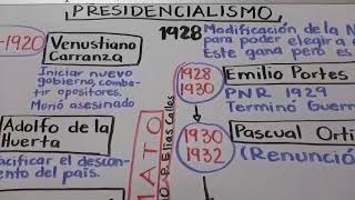 De los caudillos al presidencialismo