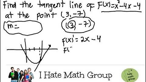 Find the tangent line of at the point