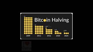 🔥 𝐖𝐎𝐖! 𝟏 𝐲𝐞𝐚𝐫 𝐚𝐰𝐚𝐲 𝐟𝐫𝐨𝐦 𝐭𝐡𝐞 𝐧𝐞𝐱𝐭 𝐁𝐢𝐭𝐜𝐨𝐢𝐧 𝐡𝐚𝐥𝐯𝐢𝐧𝐠