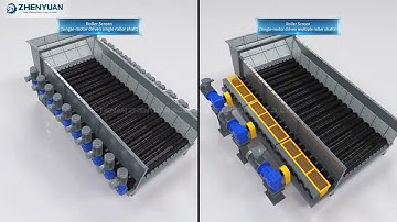 Roller Screen #machine #rollerscreen