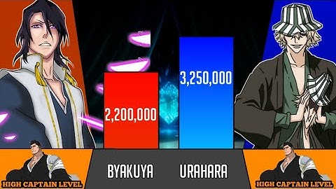 Byakuya Vs Urahara Power Levels Over The Years - Bleach Power Levels || KD Scaling 🔥