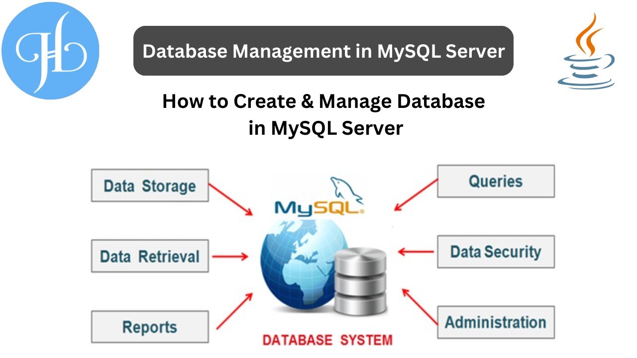 How to Create and Manage Databases in MySQL Server Via Command Prompt ...