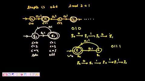 4 Deterministic Finite Automata (DFA) of string length modulo N
