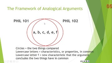 Critical Thinking Lecture: The Framework of Analogical Arguments