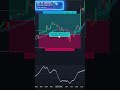 Este indicador premium agora é GRÁTIS!