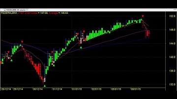 P & F (POINT AND FIGURE) SUPER ROBOT TRADING CHART CODE : 3*202 AMIBROKER FORMULA AFL