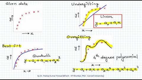 Underfitting vs Overfitting  ( Machine Learning )