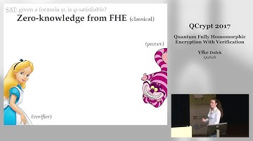 QCrypt2017 Mo42 Quantum Fully Homomorphic Encryption With Verification