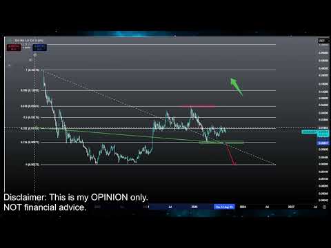 Video preview for Bitcoin and Crypto Currency Market Price Prediction and Technical Analysis - Meme Coins like Doge Coin, Jasmy, Pepe, XRP, Luna Classic Lunc and More!