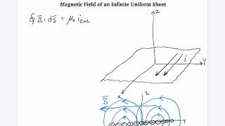 Magnetic field for an infinite, uniform sheet of current