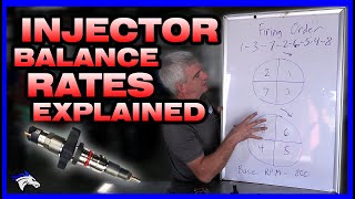 Diesel University: Fuel Injector Balance Rates Explained #diesel #injectors #diy