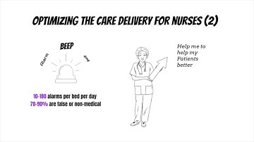 Nurse Digital Workplace: alarm fatigue